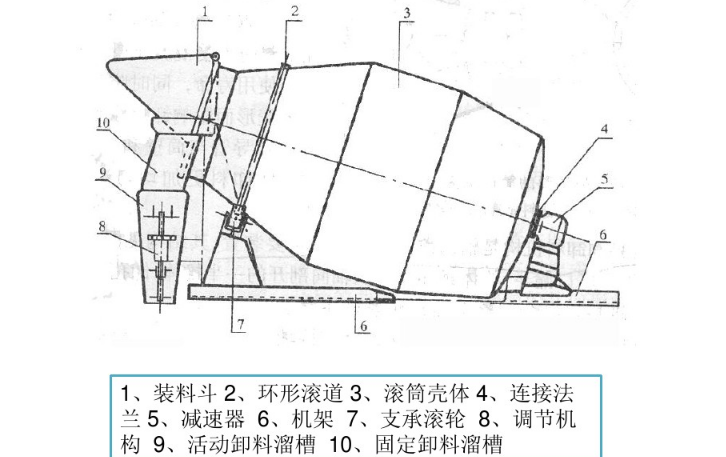 混凝土攪拌車(chē)罐體結(jié)構(gòu)圖