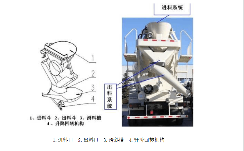 混凝土攪拌車(chē)進(jìn)出料系統(tǒng)結(jié)構(gòu)圖