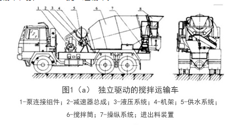 獨(dú)立驅(qū)動(dòng)混凝土攪拌車(chē)結(jié)構(gòu)圖