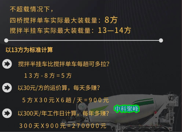 中科聚豐混凝土攪拌車半掛罐車一年賺多少錢